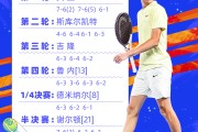 开云平台-澳大利亚田径选手成功晋级决赛