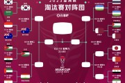 开云体育登录-亚洲球队跻身国际比赛强队之列