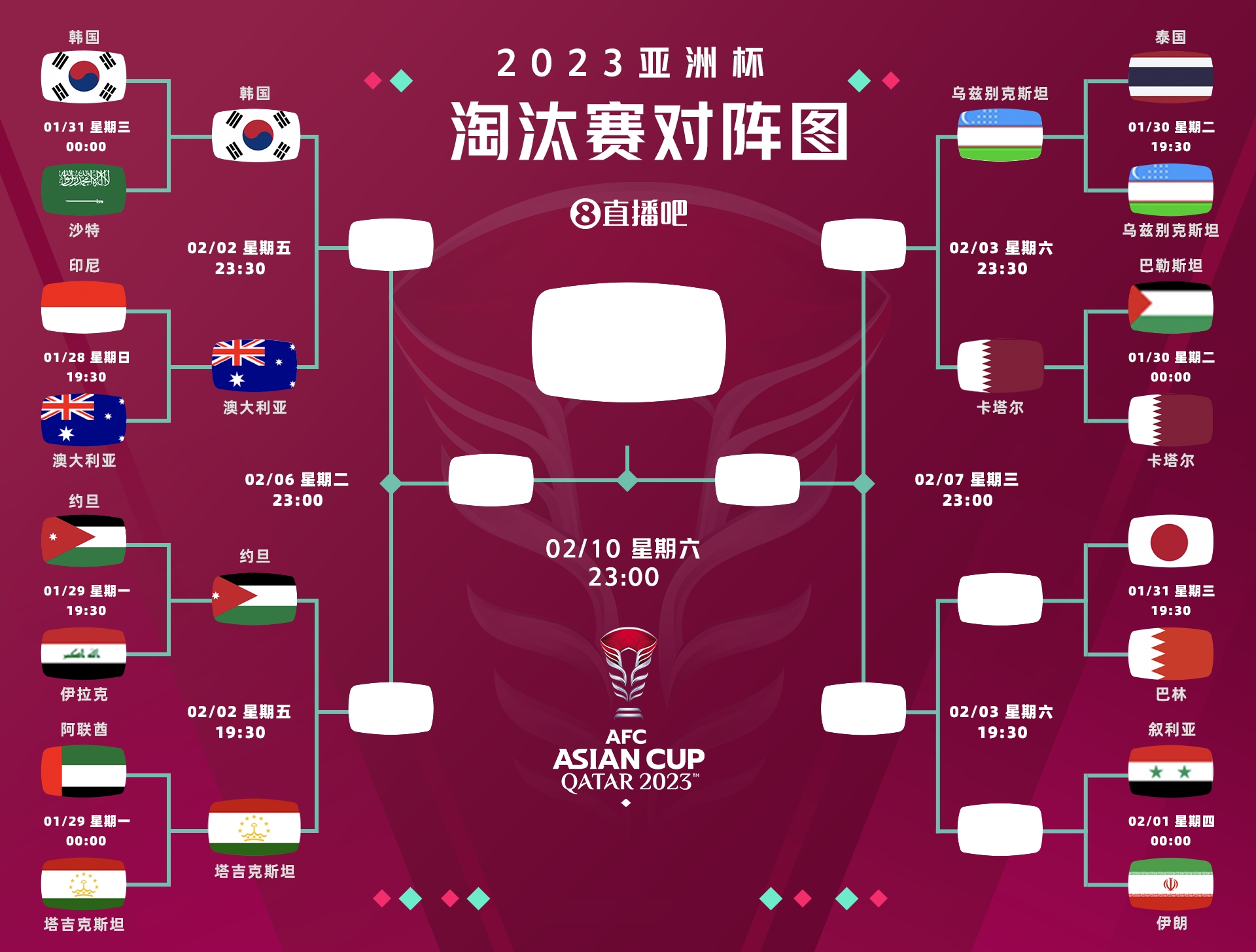 亚洲球队跻身国际比赛强队之列