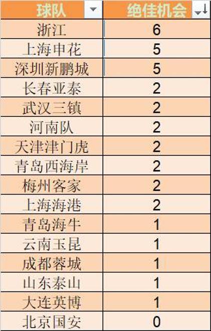 中东篮球球队受到瞩目，实力逐渐增强