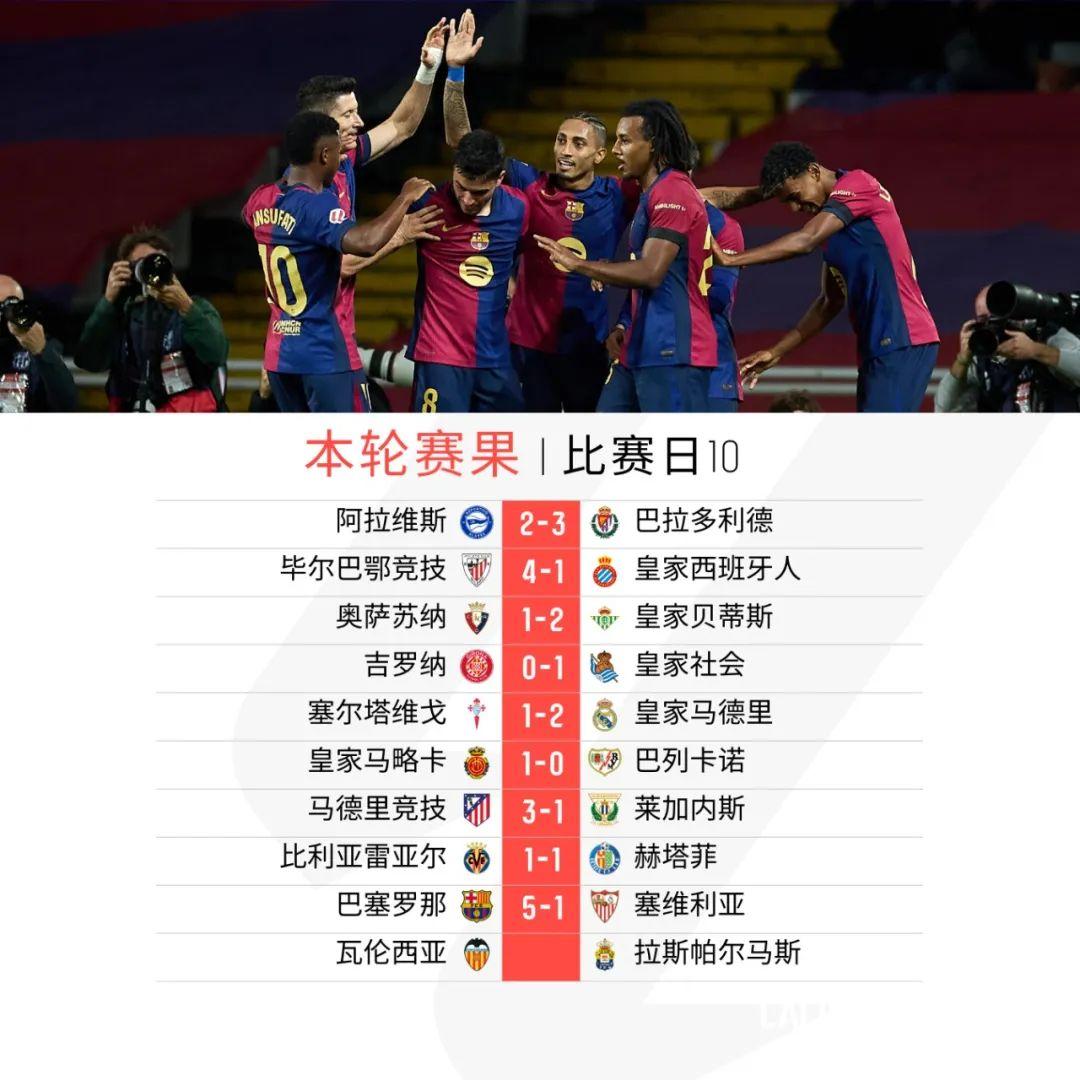瓦伦西亚客场击败塞维利亚,积分攀升向前 瓦伦西亚客场击败塞维利亚,积分攀升向前