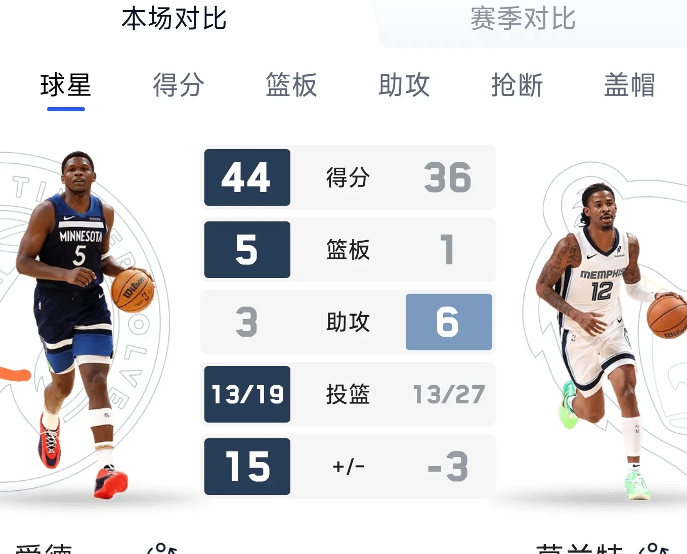 开云体育下载-灰熊擒森林狼，莫兰特砍下25分